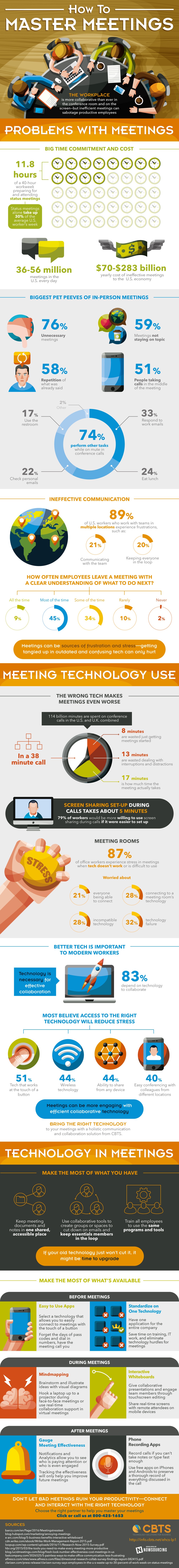 CincinnatiBell-HowToMasterMeeting-Info-Final.jpg CincinnatiBell-HowToMasterMeeting-Info-Final.jpg Office meetings